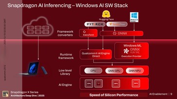 Hexagon NPU: AI enablement. (Image Source: Qualcomm)