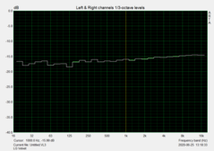 Pink Noise: 3.5-mm headphone jack