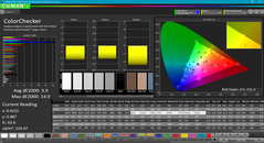 ColorChecker after calibration