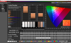 Color analysis (pre-calibration)