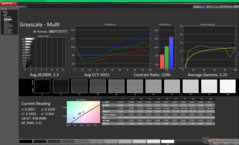 Grayscale before calibration