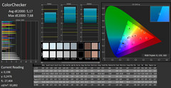 CalMAN – ColorChecker