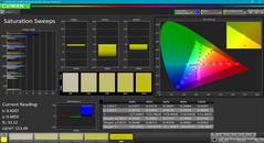 Saturation Sweeps after calibration