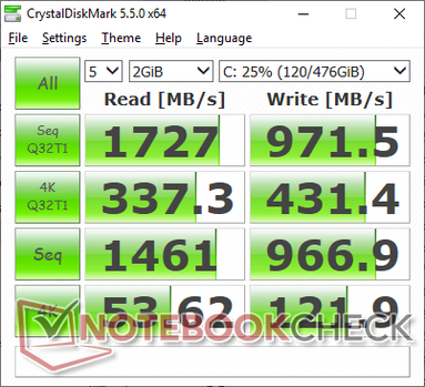 CDM 5.5