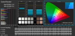 ColorChecker calibrated