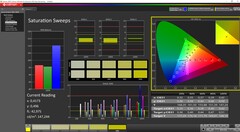 Saturation before calibration