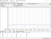 Power consumption test system (idle)