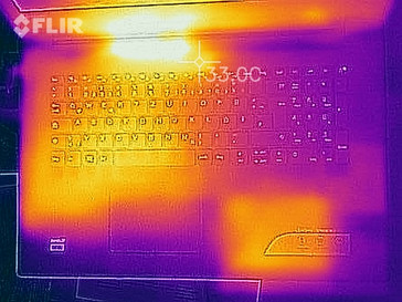 Heat-map top (idle)