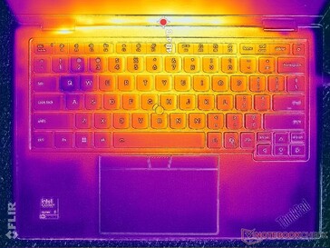Prime95+FurMark stress (C cover)