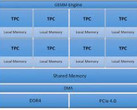 The Goya AI processor architecture. (Source: Habana)