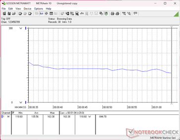 3DMark 11 consumption
