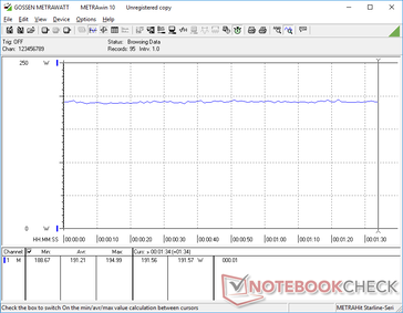 Power consumption while running Witcher 3 on Ultra settings