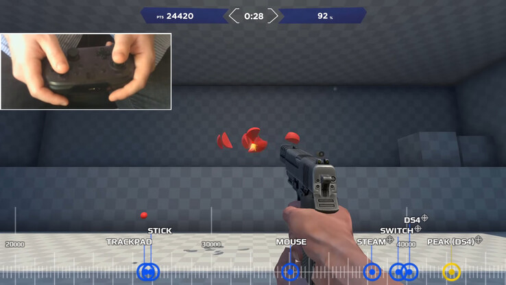 In Nerrel's thorough testing of analog stick versus touchpad and mouse aiming, he wound up getting the best results on the DualShock 4 Gyro with analog instead of the 2015 Steam Controller or the Nintendo Switch Pro Controller of the time. He ultimately d