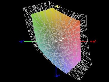 Colour space coverage (sRGB) - 56 %