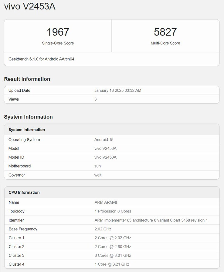 Image source: Geekbench