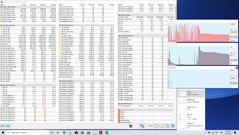 Full CPU stress (Prime 95)