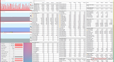 System idle
