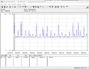 Test system power consumption - Prime95 + FurMark stress test