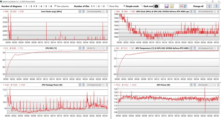 CPU/GPU data Witcher 3