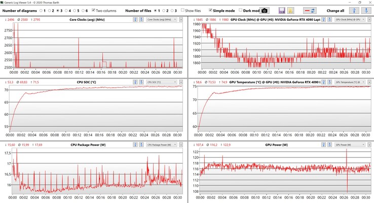 CPU/GPU data Witcher 3