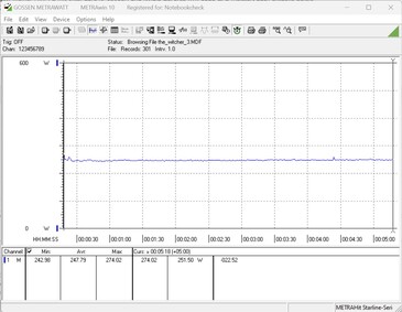 Power consumption while gaming (The Witcher 3, 1080p, Ultra)