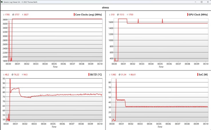 CPU/iGPU data stress test