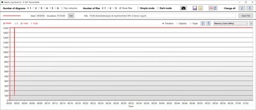 The Witcher 3: GPU storage speed