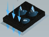 New materials and a unique manufacturing process as a solution. (Image source: GIST)