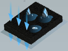 New materials and a unique manufacturing process as a solution. (Image source: GIST)