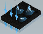 New materials and a unique manufacturing process as a solution. (Image source: GIST)