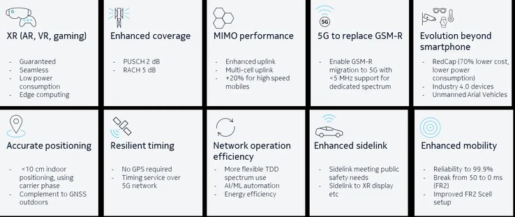5G Advanced features. (Image Source: Nokia)