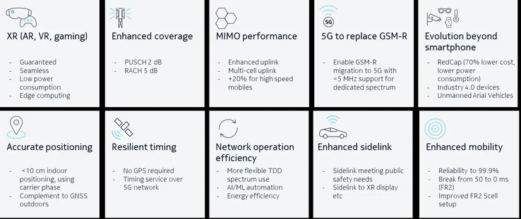 5G Advanced features. (Image Source: Nokia)
