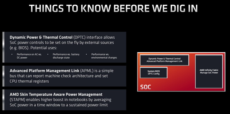 Not all Ryzen 4000 laptops perform the same on battery power because of OEM tweaks. (Image source: AMD)