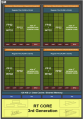 Overview of a single Ada Streaming Multiprocessor. (Source: Nvidia)