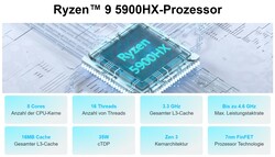 AMD Ryzen 9 5900HX (source: Geekom)