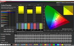 ColorChecker (profile: Simple, target color space: sRGB)