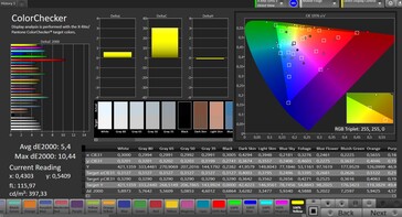 Color accuracy (target color space: sRGB, profile: Saturated)