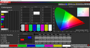 Colorspace (color mode Vivid, color temperature Standard, target color space P3)
