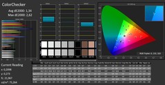 CalMAN - color accuracy (after calibration)