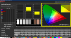 Colorchecker (calibration)