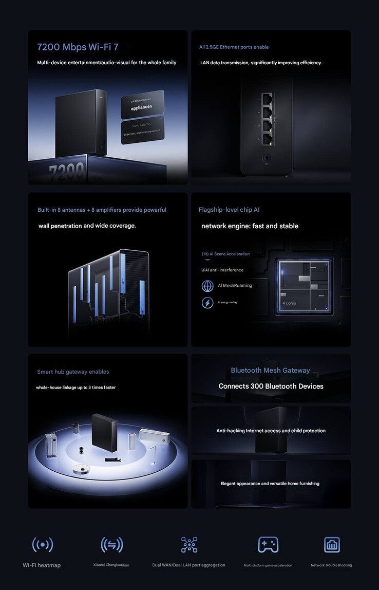 Core highlights of the BE7200 Pro (machine translated)