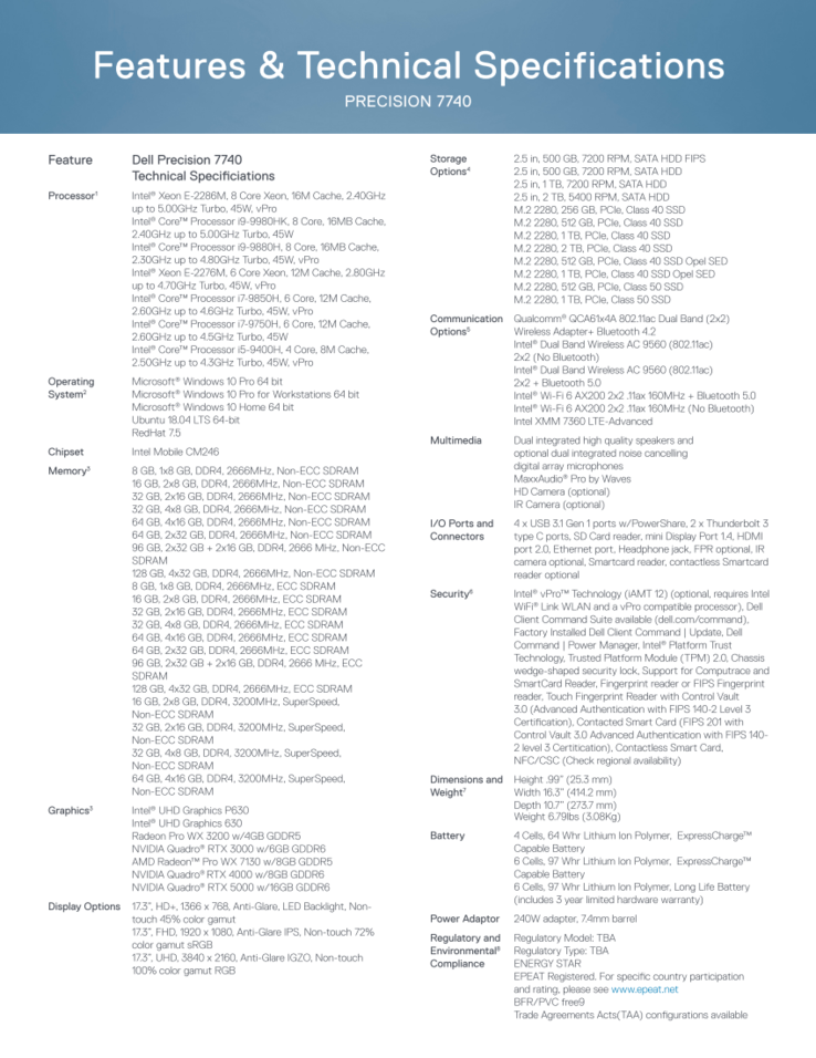 Dell Precision 7740 specifications (Source: Dell)