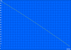 Minimum runtime (without Turbo Boost)