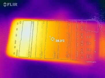 Heatmap - front