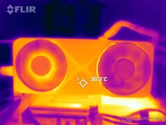 Surface temperatures: Front shroud