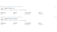 GNSS test ride: Overview