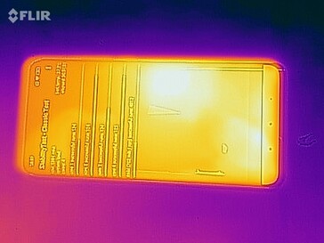 Heatmap Top