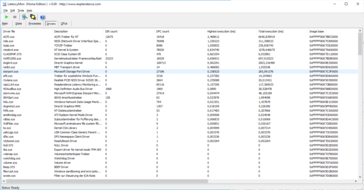 Latency Mon Driver Page