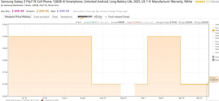 Samsung Galaxy Z Flip 7 FE price history. (Image source: Keepa)