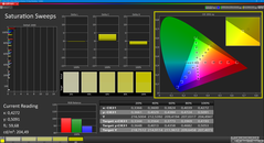Saturation (calibrated)